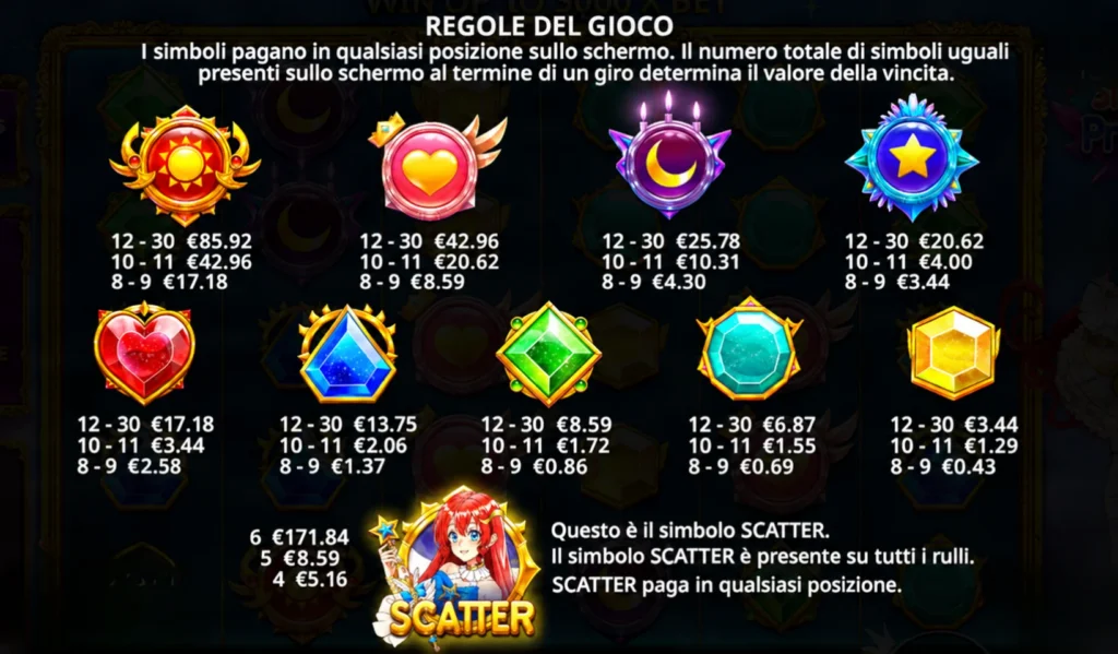 regole del gioco