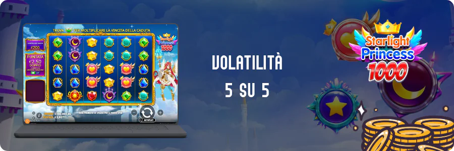 RTP 96,50% e volatilità alta